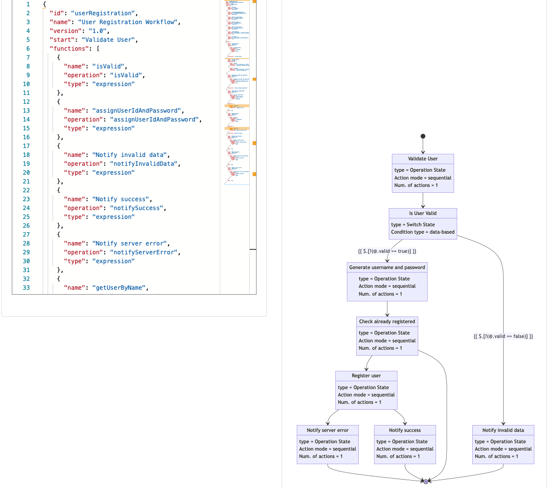 Slice workflow into functions